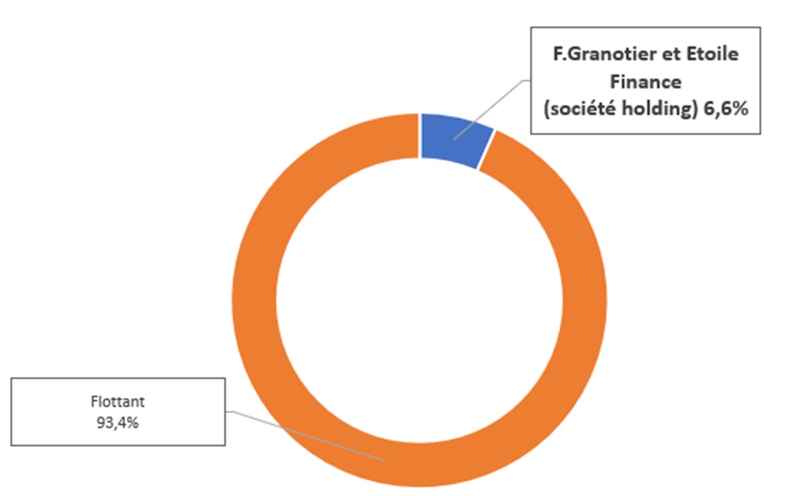 repartition-capital-20250630
